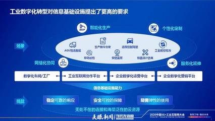 云網融合 驅動工業企業數字化轉型的核心引擎——解讀中國電信總經理李正茂在2020中國5G+工業互聯網大會的發言