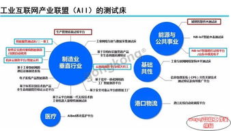 圖說智能 工業互聯網軟件開發的發展態勢與未來展望